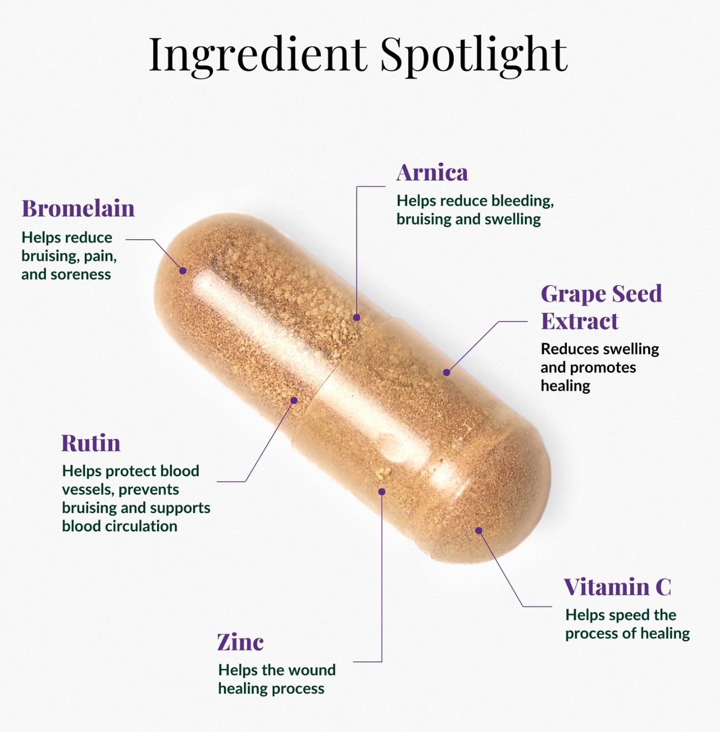 Skinuva Bruise 14 count