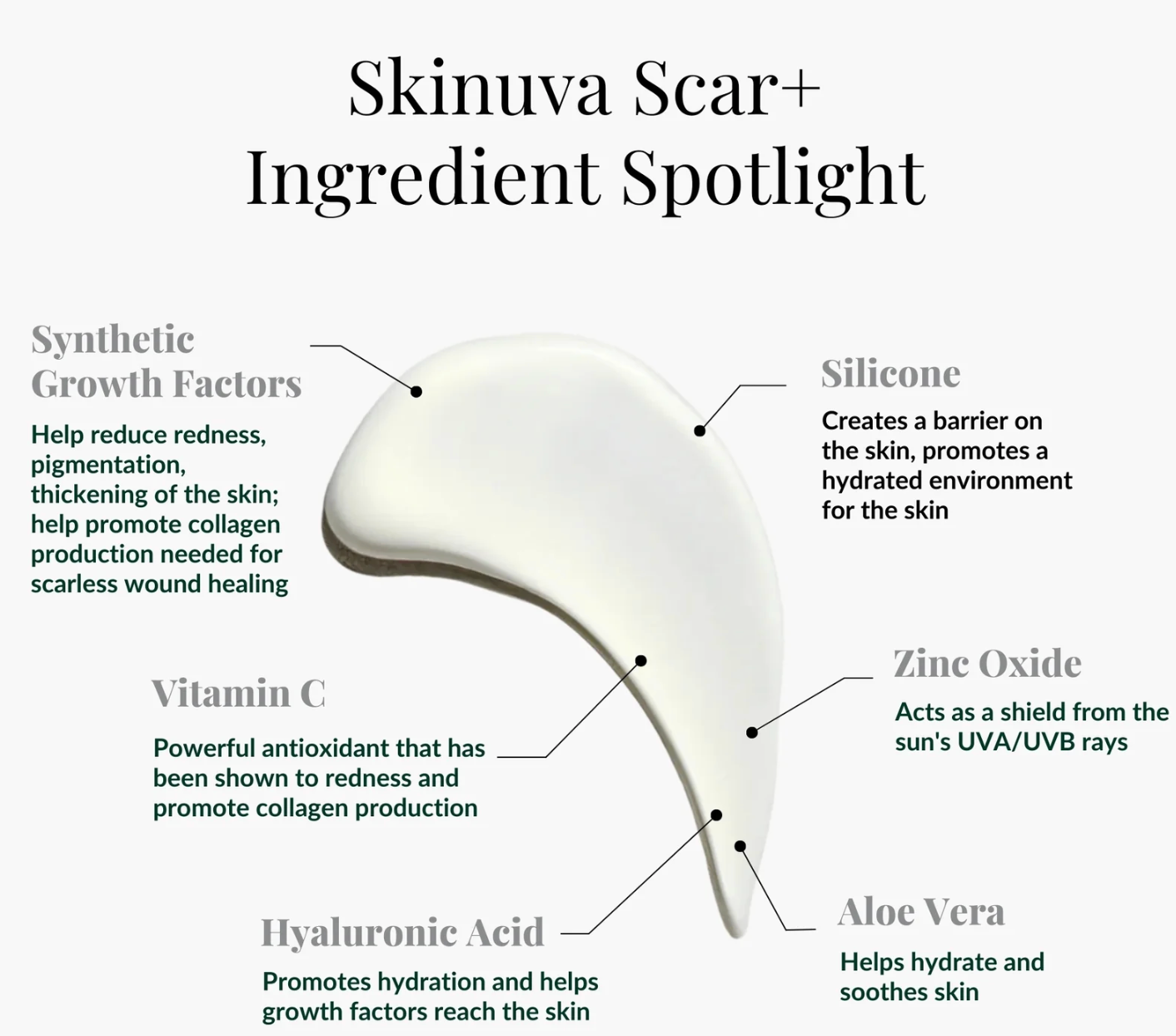 Skinuva Scar +SPF 30 mL