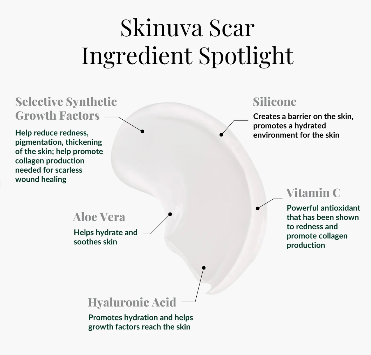 Skinuva Scar 30 mL
