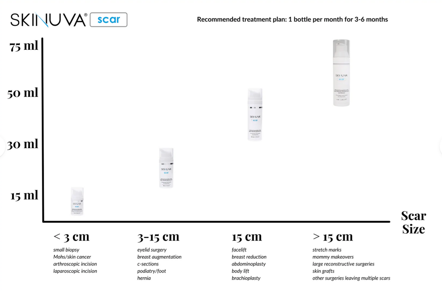 Skinuva Scar 30 mL